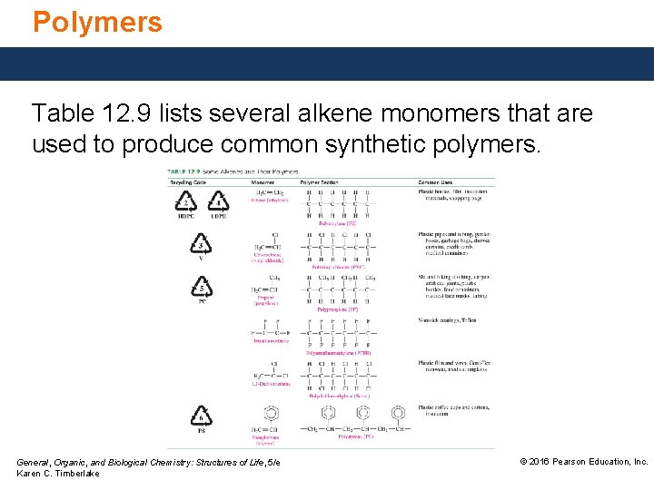Polymers Table 12. 9 lists several alkene monomers that are used to produce common