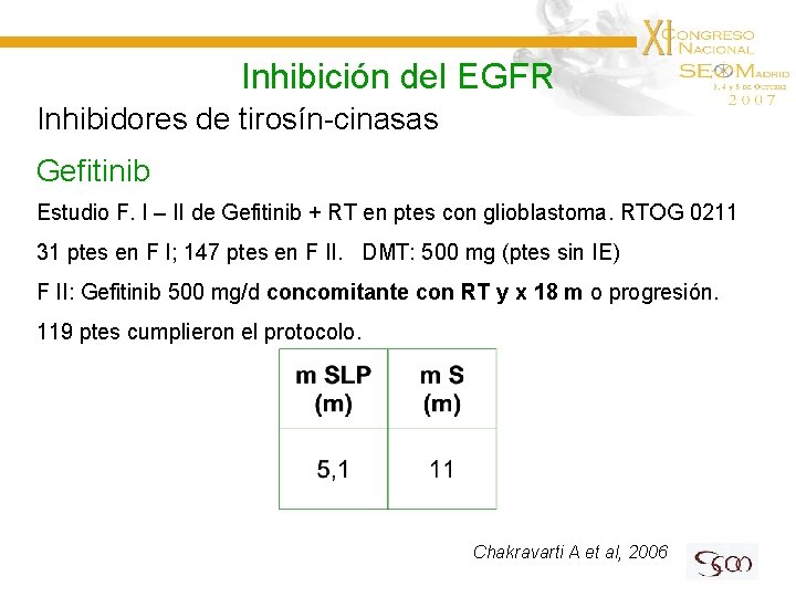 Inhibición del EGFR Inhibidores de tirosín-cinasas Gefitinib Estudio F. I – II de Gefitinib