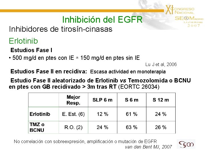 Inhibición del EGFR Inhibidores de tirosín-cinasas Erlotinib Estudios Fase I • 500 mg/d en