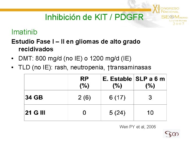 Inhibición de KIT / PDGFR Imatinib Estudio Fase I – II en gliomas de