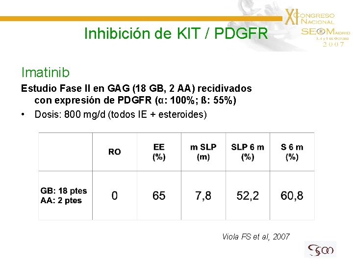 Inhibición de KIT / PDGFR Imatinib Estudio Fase II en GAG (18 GB, 2