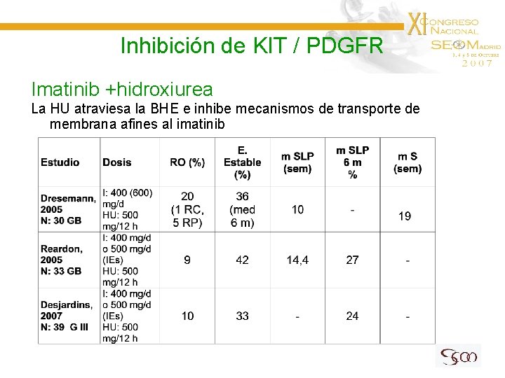 Inhibición de KIT / PDGFR Imatinib +hidroxiurea La HU atraviesa la BHE e inhibe