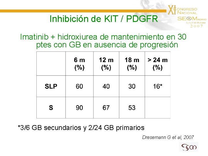 Inhibición de KIT / PDGFR Imatinib + hidroxiurea de mantenimiento en 30 ptes con