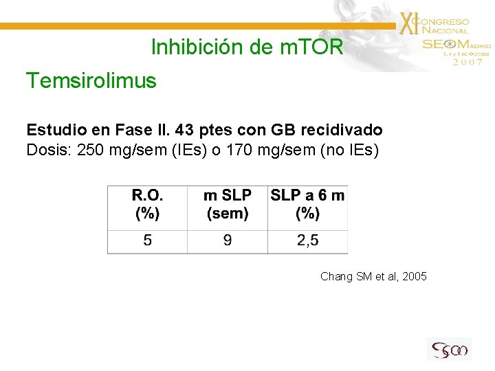 Inhibición de m. TOR Temsirolimus Estudio en Fase II. 43 ptes con GB recidivado