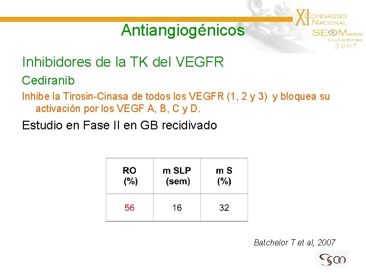Antiangiogénicos Inhibidores de la TK del VEGFR Cediranib Inhibe la Tirosin-Cinasa de todos los