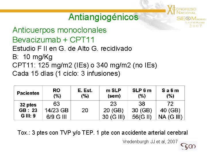 Antiangiogénicos Anticuerpos monoclonales Bevacizumab + CPT 11 Estudio F II en G. de Alto