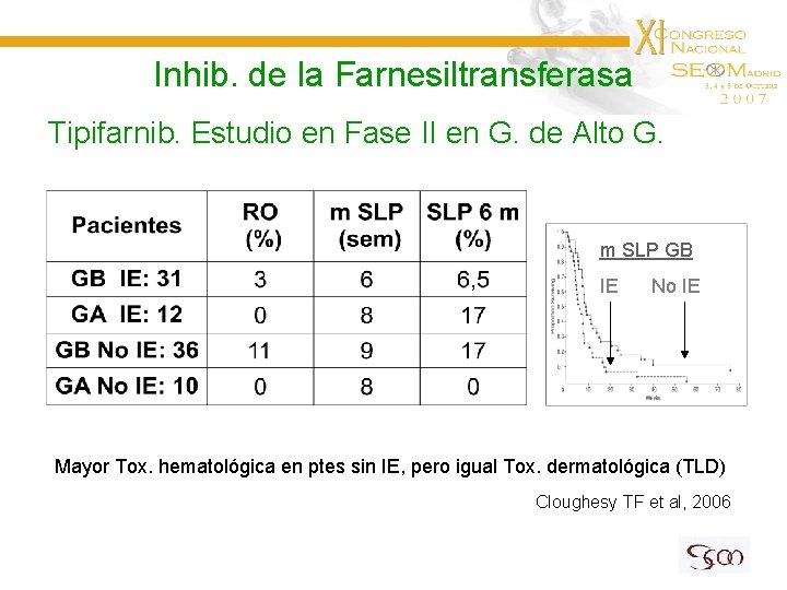 Inhib. de la Farnesiltransferasa Tipifarnib. Estudio en Fase II en G. de Alto G.