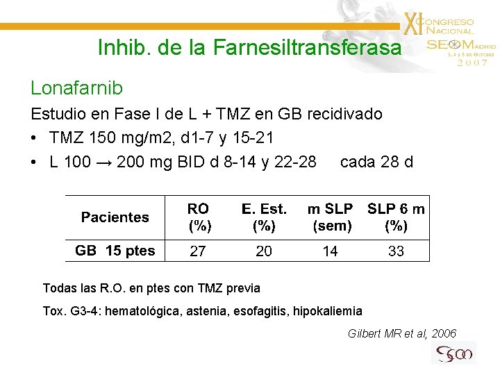 Inhib. de la Farnesiltransferasa Lonafarnib Estudio en Fase I de L + TMZ en