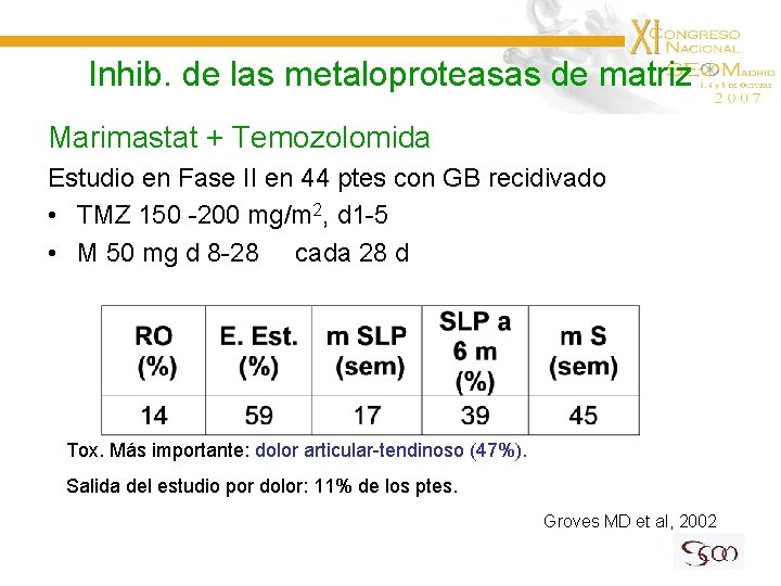 Inhib. de las metaloproteasas de matriz Marimastat + Temozolomida Estudio en Fase II en