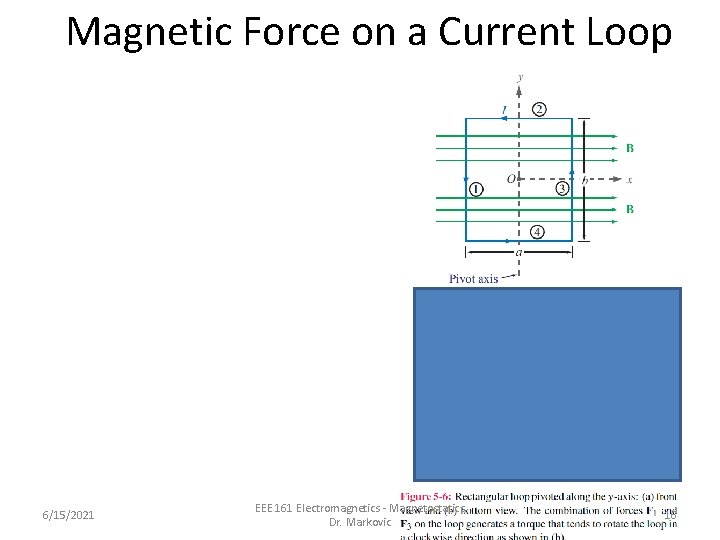 Magnetic Force on a Current Loop 6/15/2021 EEE 161 Electromagnetics - Magnetostatics Dr. Markovic Magnetic Force on a Current Loop 6/15/2021 EEE 161 Electromagnetics - Magnetostatics Dr. Markovic