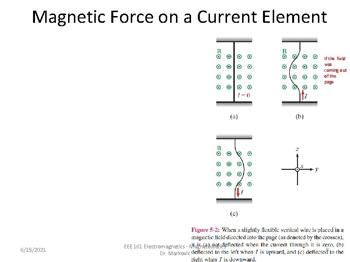 Magnetic Force on a Current Element If the field was coming out of the Magnetic Force on a Current Element If the field was coming out of the