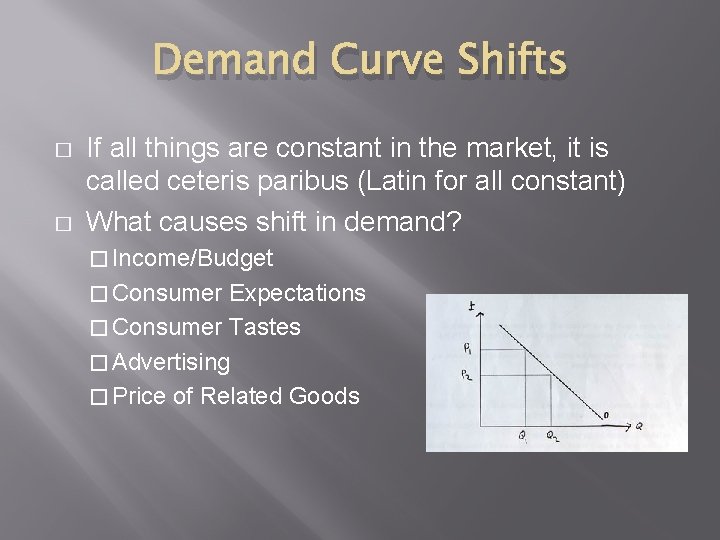 Demand Curve Shifts � � If all things are constant in the market, it