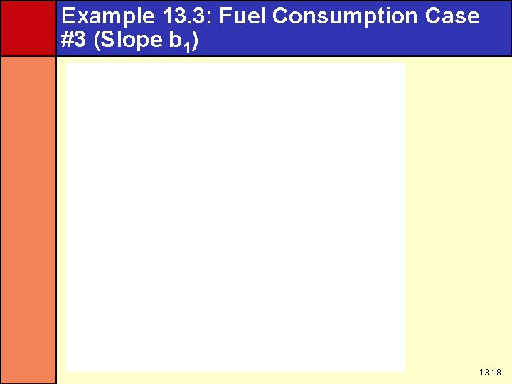 Example 13. 3: Fuel Consumption Case #3 (Slope b 1) 13 -18 