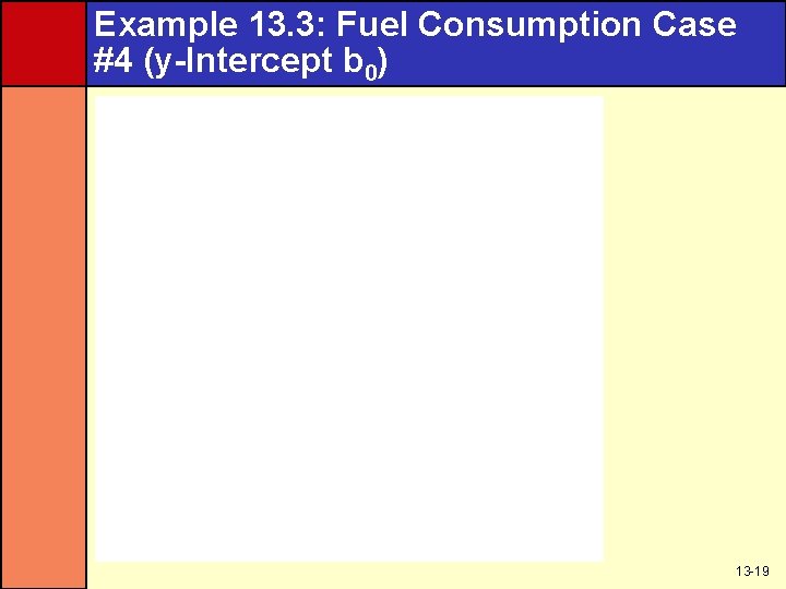 Example 13. 3: Fuel Consumption Case #4 (y-Intercept b 0) 13 -19 