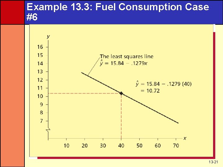 Example 13. 3: Fuel Consumption Case #6 13 -21 