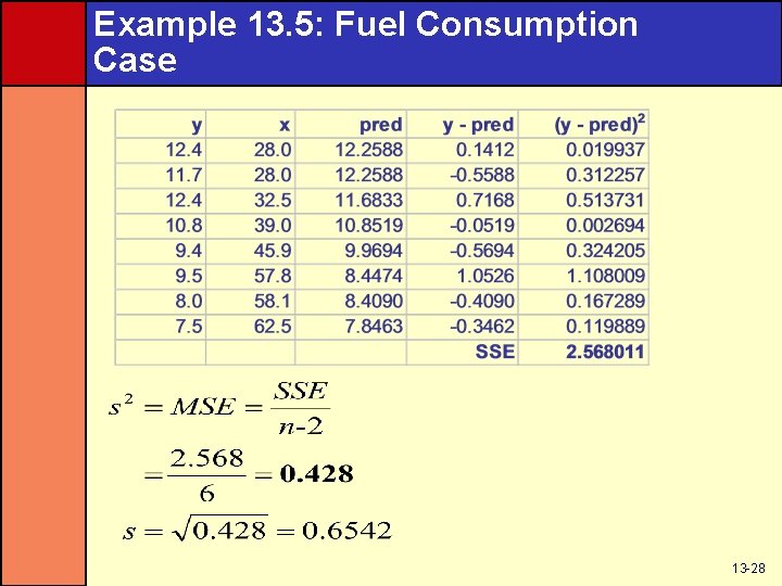 Example 13. 5: Fuel Consumption Case 13 -28 