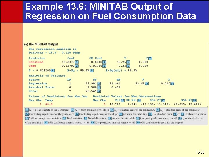 Example 13. 6: MINITAB Output of Regression on Fuel Consumption Data 13 -33 