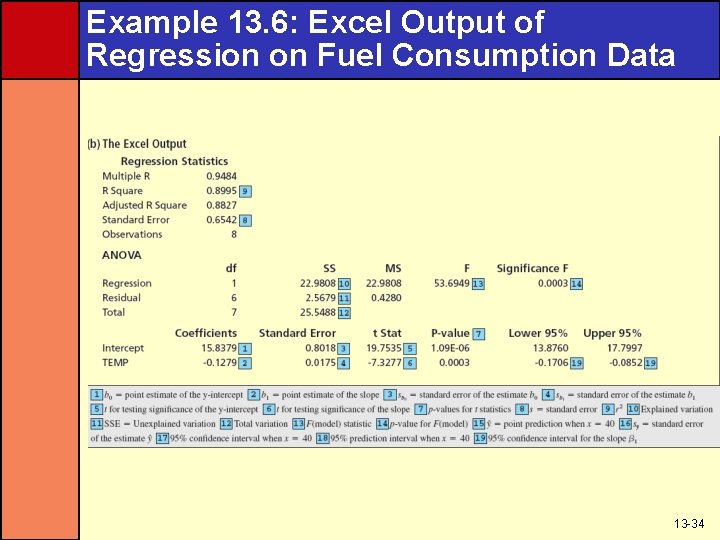 Example 13. 6: Excel Output of Regression on Fuel Consumption Data 13 -34 