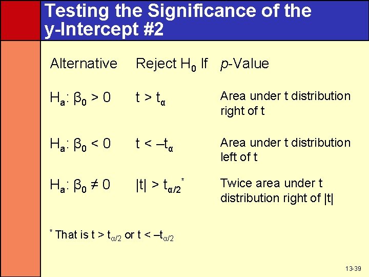 Testing the Significance of the y-Intercept #2 Alternative Reject H 0 If p-Value H