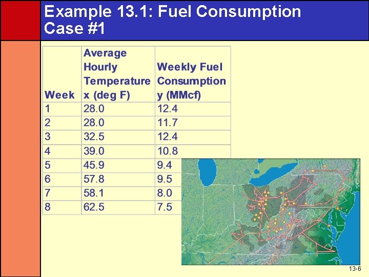 Example 13. 1: Fuel Consumption Case #1 13 -6 