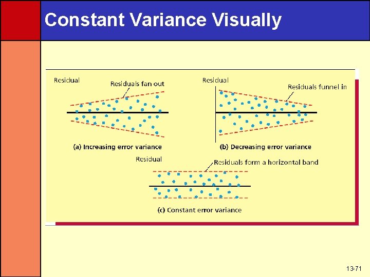 Constant Variance Visually 13 -71 