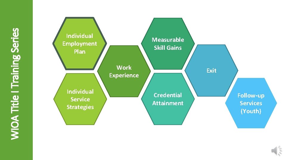 WIOA Title I Training Series Clarifying Expectations and Key Takeaways Individual Employment Plan Measurable