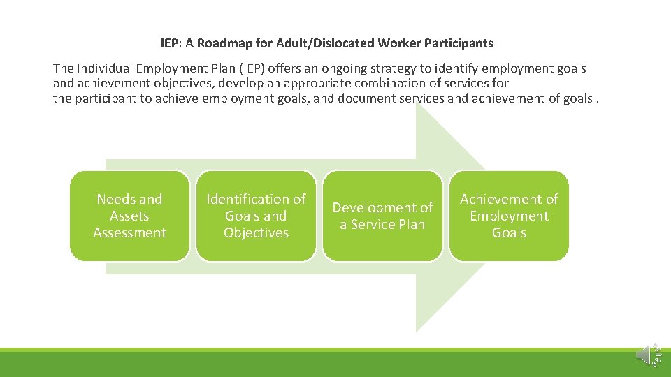 IEP: A Roadmap for Adult/Dislocated Worker Participants The Individual Employment Plan (IEP) offers an