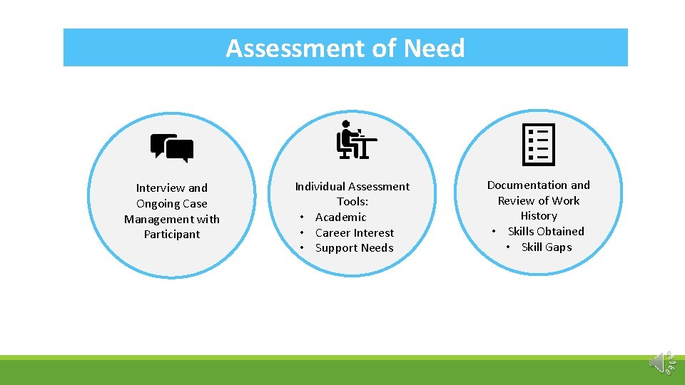Assessment of Need Interview and Ongoing Case Management with Participant Individual Assessment Tools: •