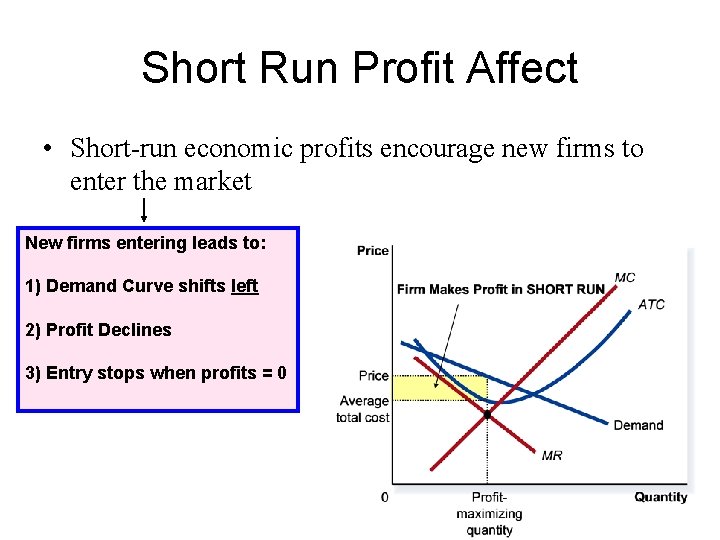 Short Run Profit Affect • Short-run economic profits encourage new firms to enter the