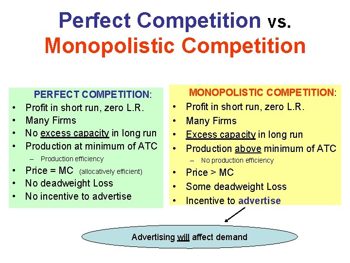 Perfect Competition vs. Monopolistic Competition • • PERFECT COMPETITION: Profit in short run, zero