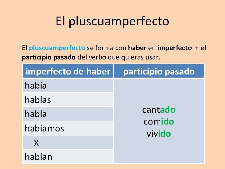 El pluscuamperfecto se forma con haber en imperfecto + el participio pasado del verbo El pluscuamperfecto se forma con haber en imperfecto + el participio pasado del verbo