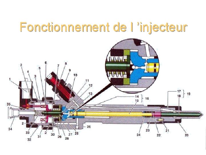 Fonctionnement de l ’injecteur 