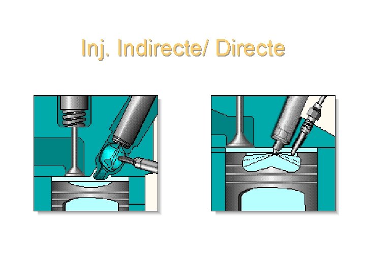 Inj. Indirecte/ Directe 