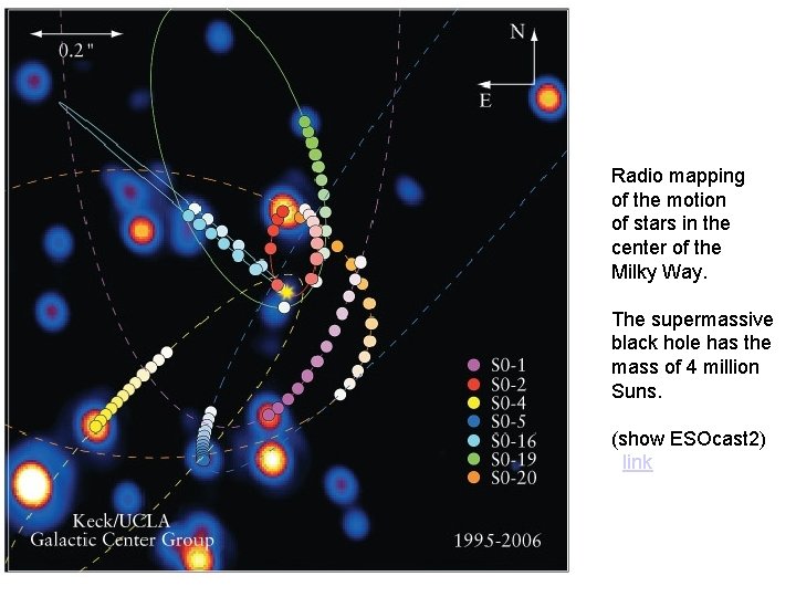 Radio mapping of the motion of stars in the center of the Milky Way.