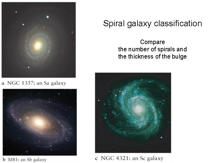 Spiral galaxy classification Compare the number of spirals and the thickness of the bulge