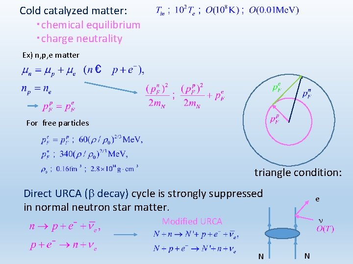 Cold catalyzed matter: ・chemical equilibrium ・charge neutrality Ex) n, p, e matter For free