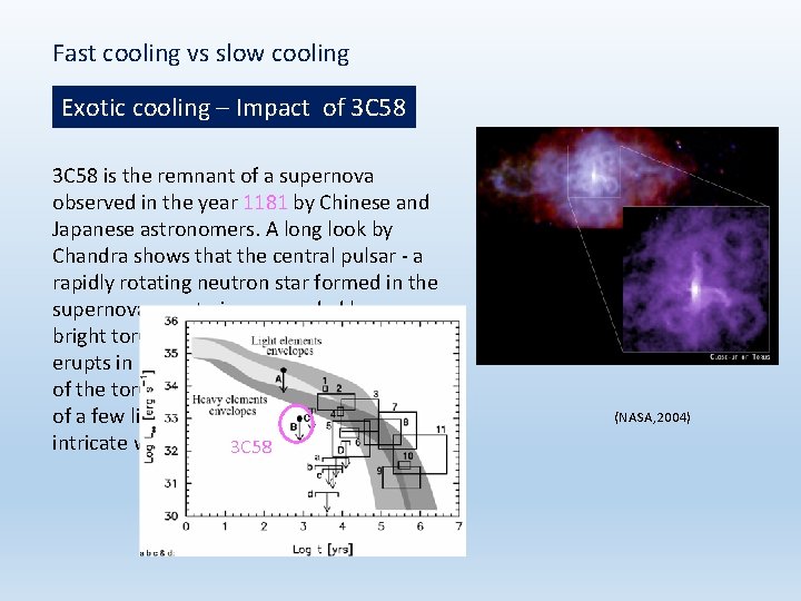 Fast cooling vs slow cooling Exotic cooling – Impact of 3 C 58 is