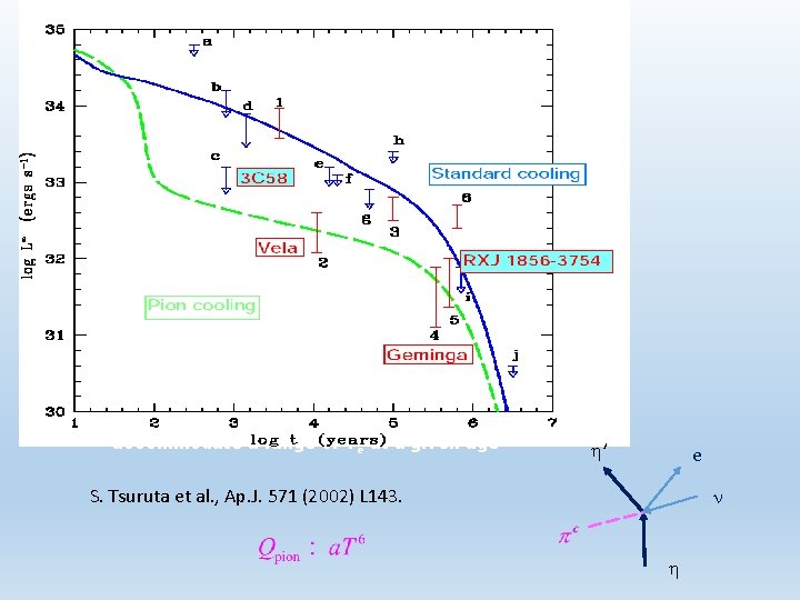 CONCLUSIONS about the THEORY • EOS quite well determined • The mass of the