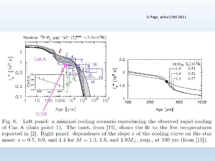 D. Page, ar. Xiv: 1206. 5011 Cas A 3 C 58 