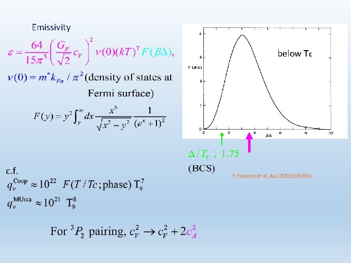 Emissivity below Tc c. f. E. Flowers et al. , Ap. J 205(1976)541. 