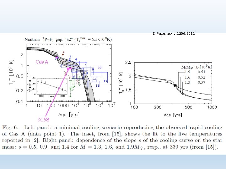 D. Page, ar. Xiv: 1206. 5011 Cas A 3 C 58 