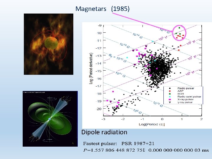 Magnetars (1985) Dipole radiation 