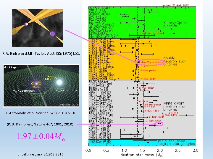 R. A. Hulse and J. H. Taylor, Ap J. !95(1975) L 51. J. Antoniadis