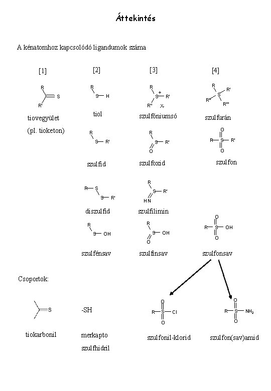 Áttekintés A kénatomhoz kapcsolódó ligandumok száma [2] [1] R R S S [3] [4]