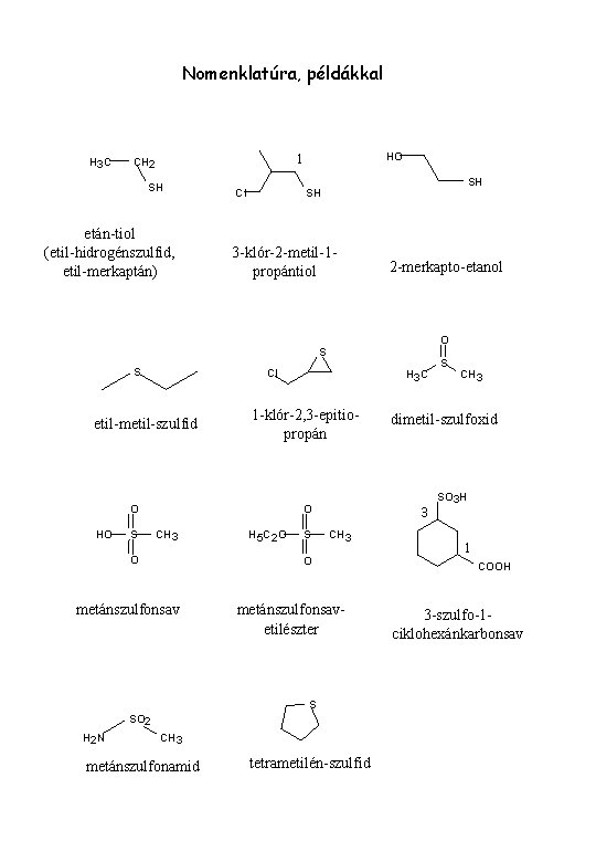 Nomenklatúra, példákkal H 3 C 1 CH 2 SH etán-tiol (etil-hidrogénszulfid, etil-merkaptán) Cl HO