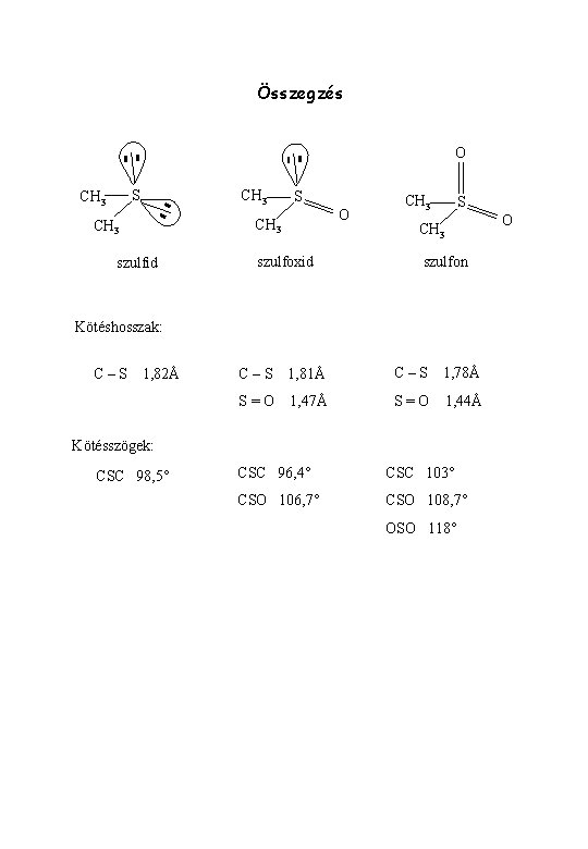 Összegzés O S CH 3 szulfid CH 3 S O CH 3 szulfoxid CH