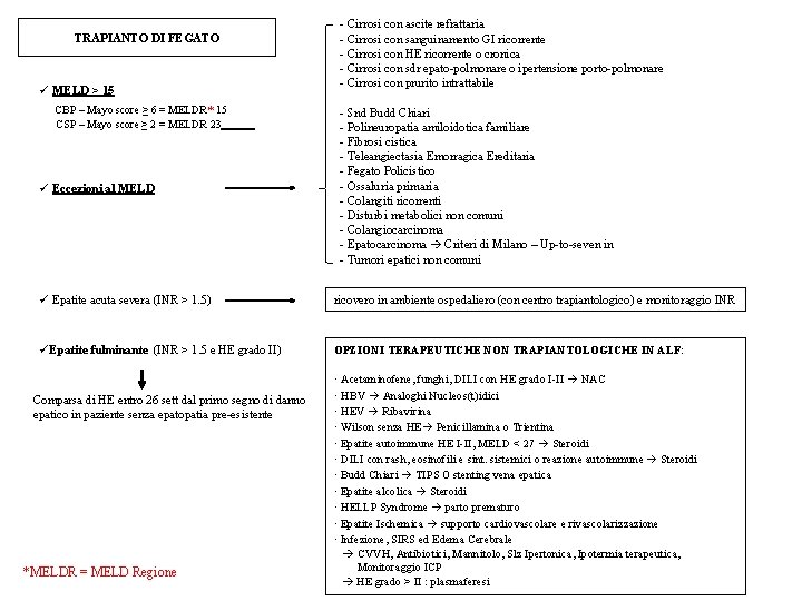 TRAPIANTO DI FEGATO ü MELD ≥ 15 CBP – Mayo score ≥ 6 =