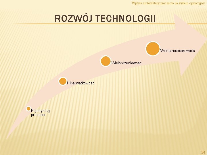 Wpływ architektury procesora na system operacyjny ROZWÓJ TECHNOLOGII Wieloprocesorowość Wielordzeniowość Hiperwątkowość Pojedynczy procesor 34