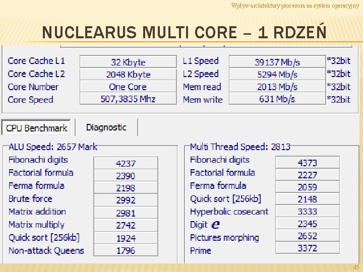 Wpływ architektury procesora na system operacyjny NUCLEARUS MULTI CORE – 1 RDZEŃ 45 