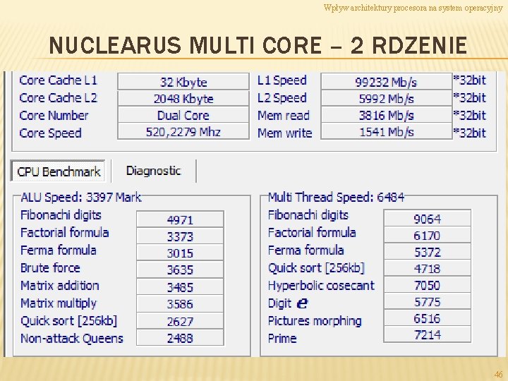 Wpływ architektury procesora na system operacyjny NUCLEARUS MULTI CORE – 2 RDZENIE 46 